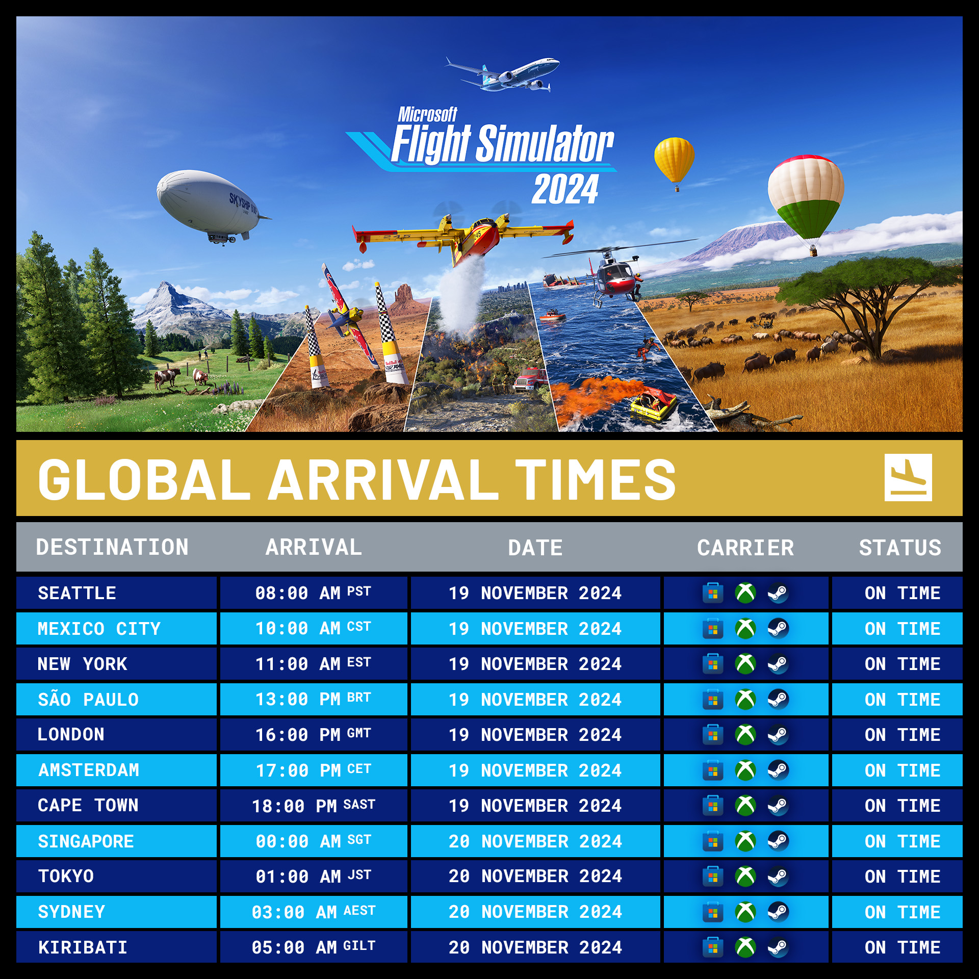 MSFS2024 Global Arrival Times
