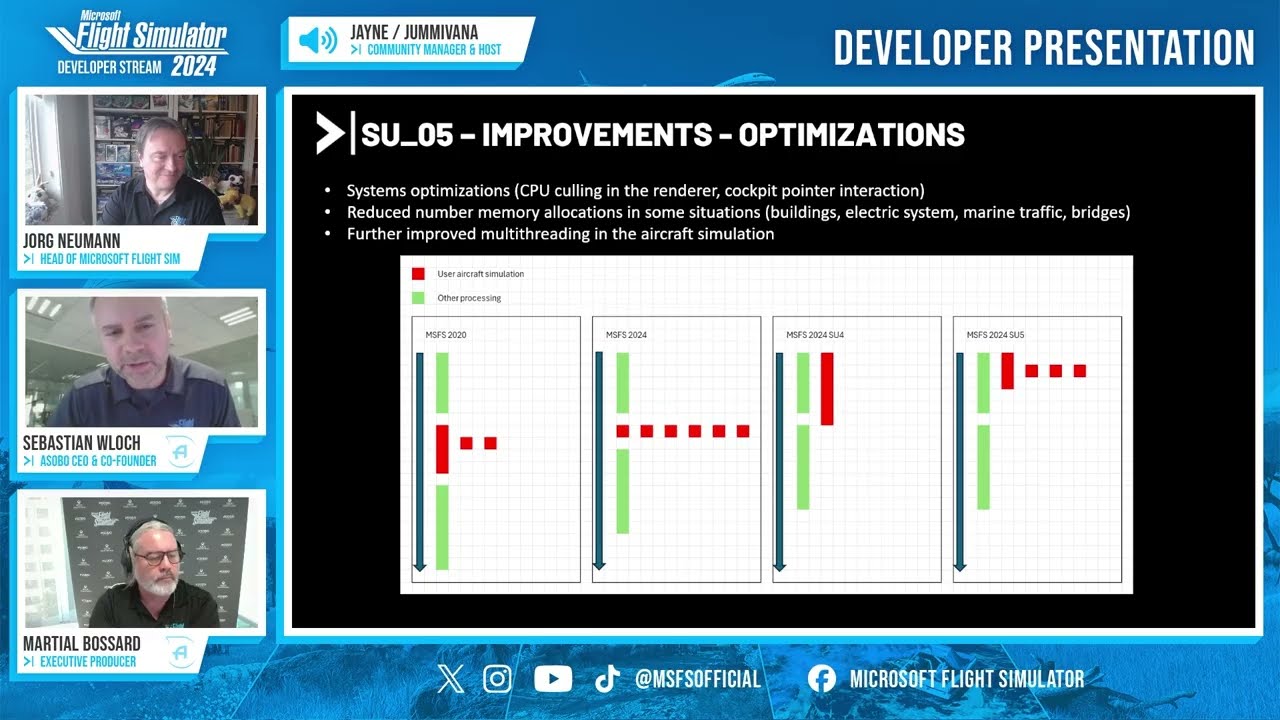 April 2026 Developer Livestream Video