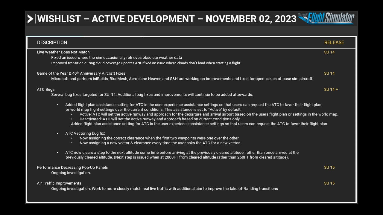 Wishlist - Active Development - November 2, 2023