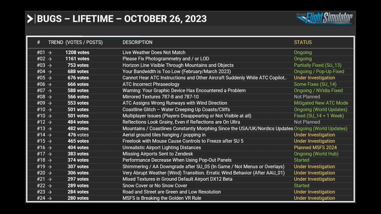 Bugs - Lifetime October 26, 2023