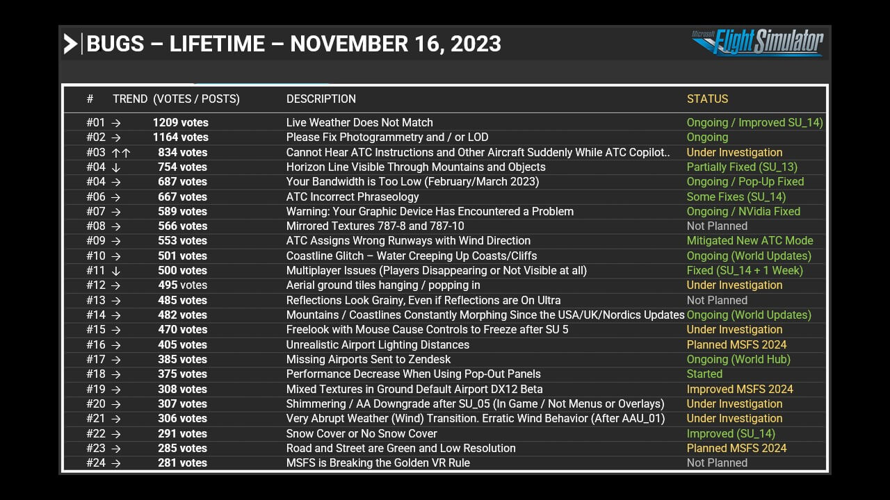 Bugs - Lifetime - November 16, 2023