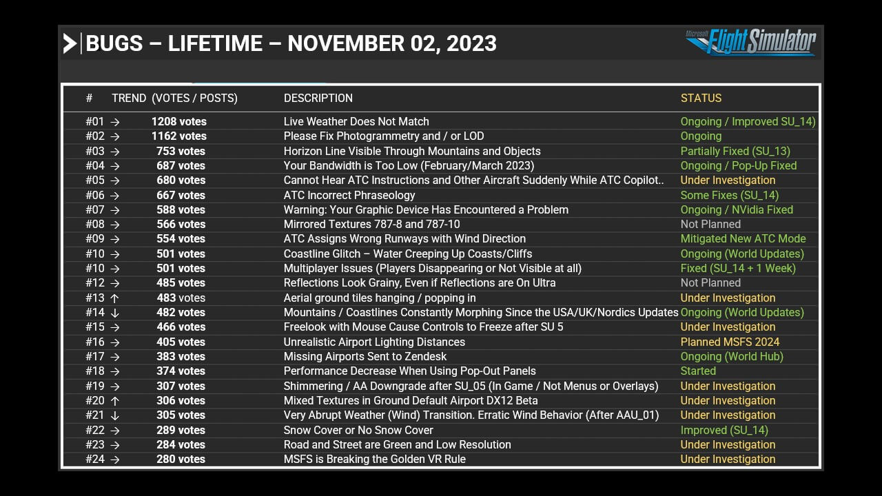 Bugs - Lifetime - November 2, 2023