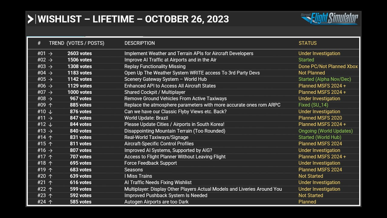 Wishlist - Lifetime - October 26, 2023