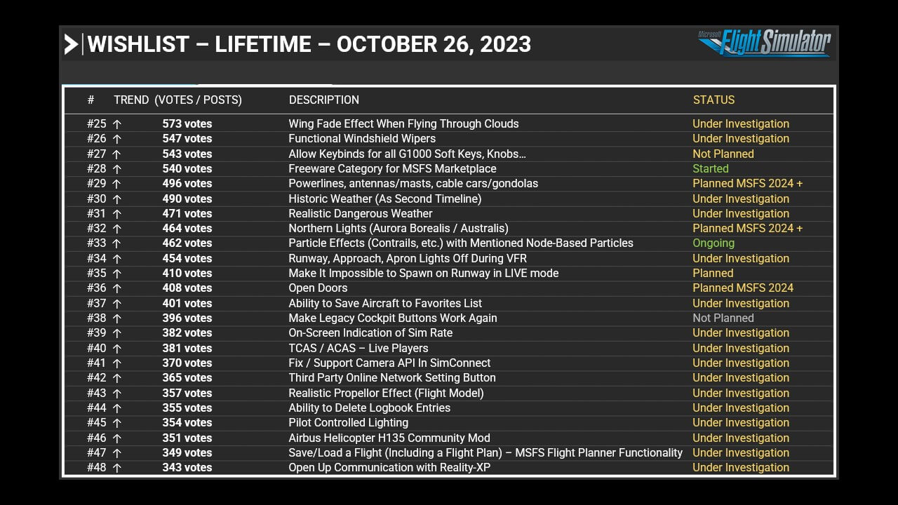 Wishlist - Lifetime - October 26, 2023