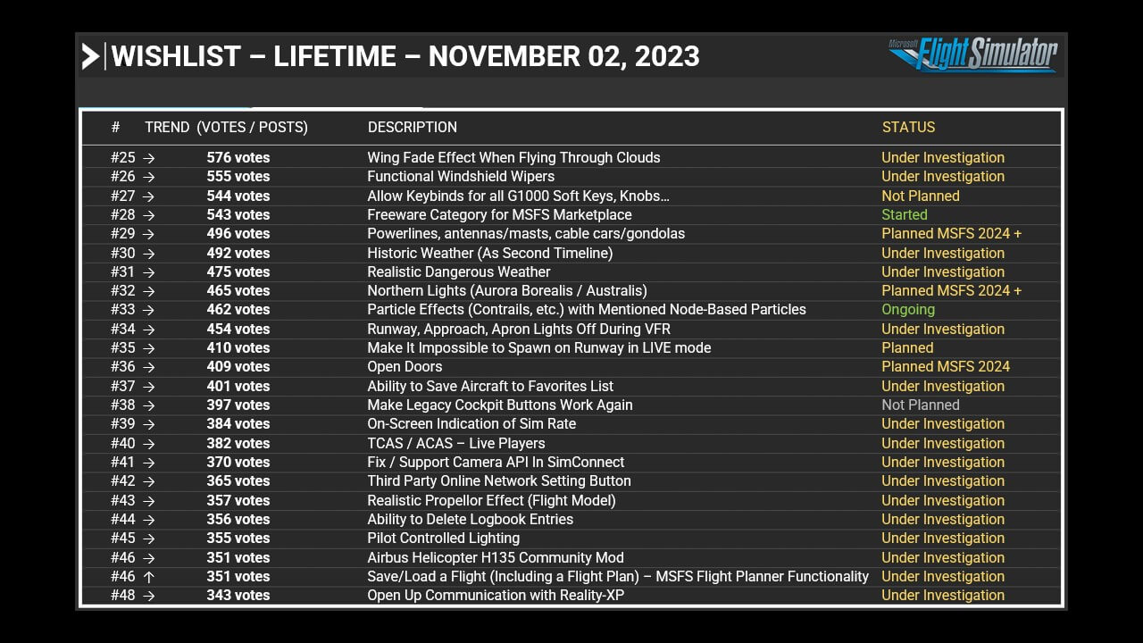 Wishlist - Lifetime - November 02, 2023