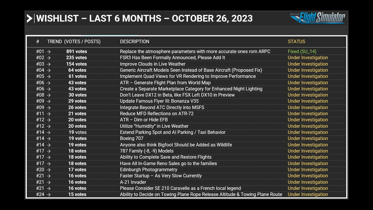 Wishlist - Last 6 Months - October 26, 2023