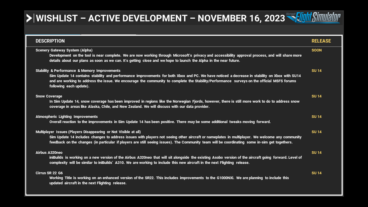 Wishlist - Active Development - November 16, 2023