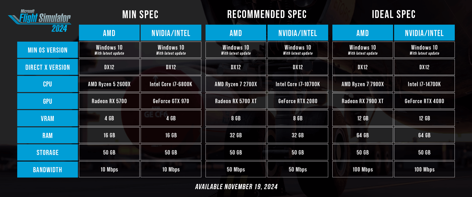 Microsoft Flight Simulator 2024 Specs Sheet. Web Friendly Version available on our Zendesk FAQ Article.